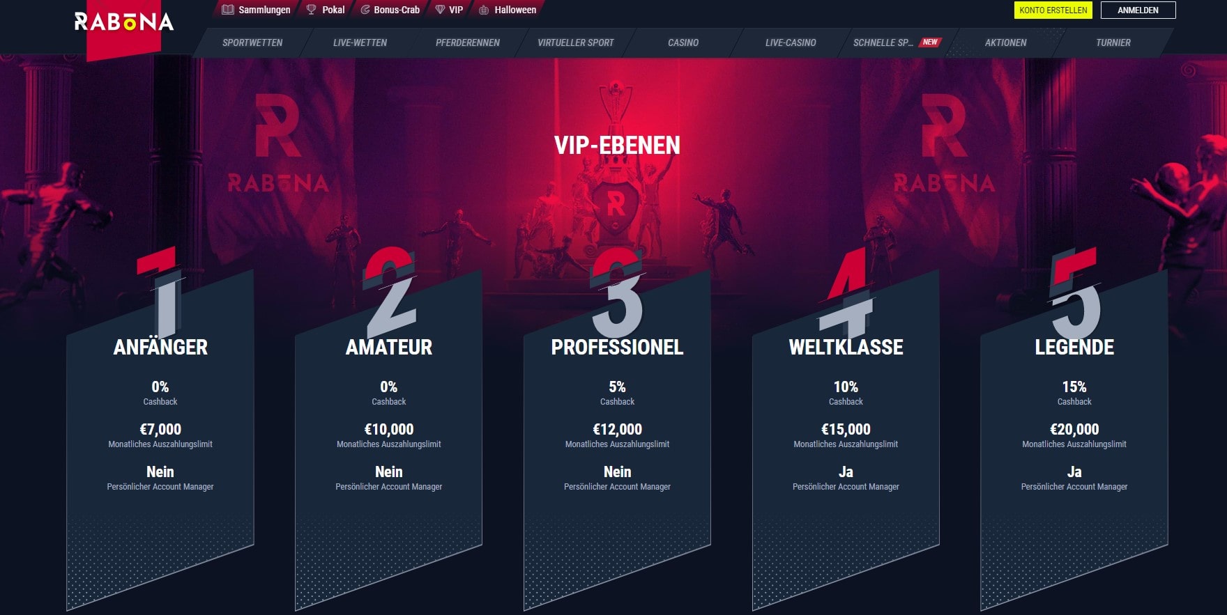 Rabona Casino VIP