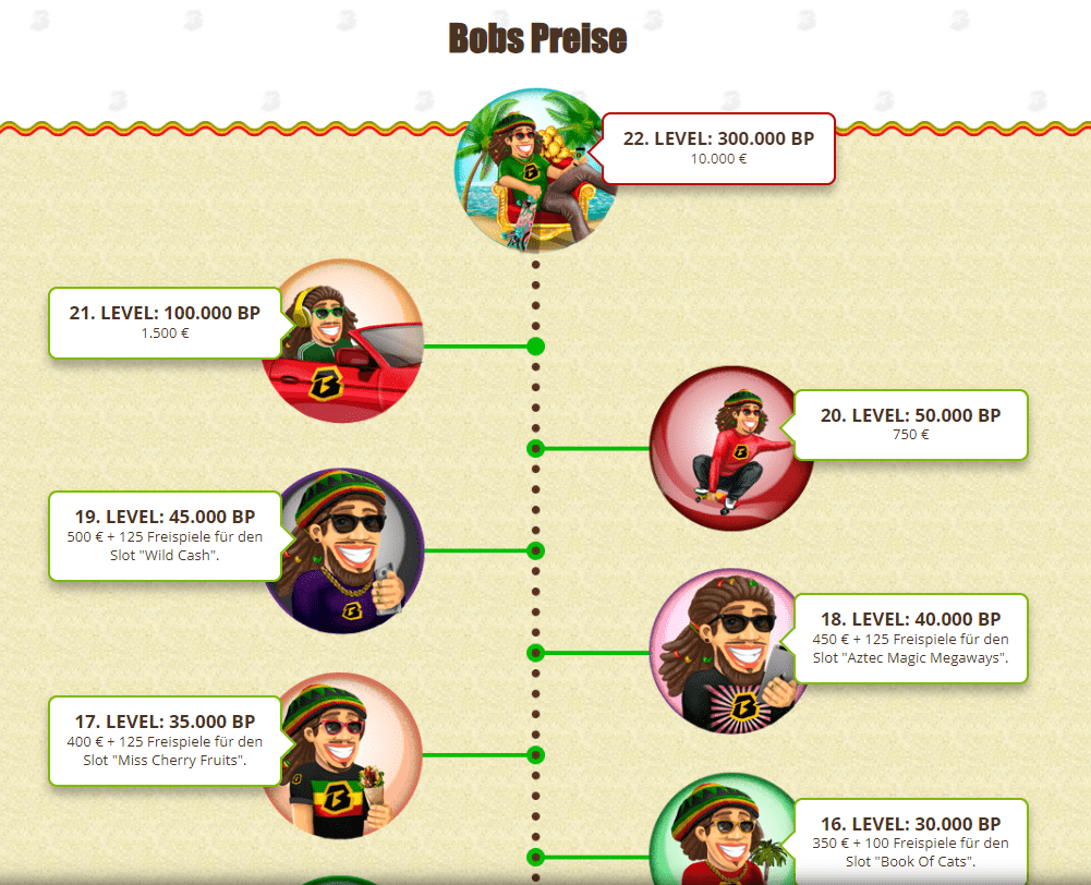 Bob Casino VIP Programm