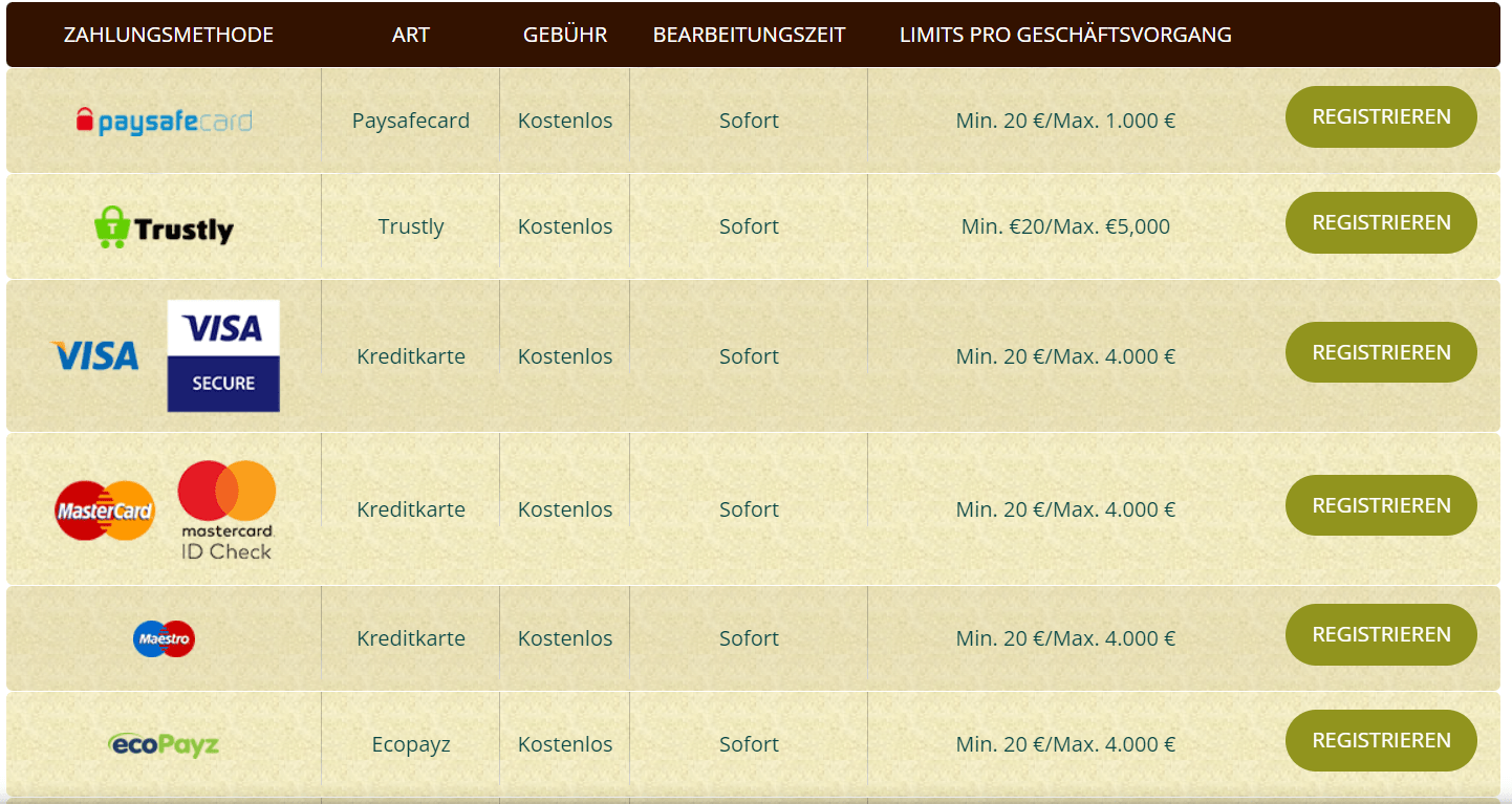 Bob Casino Zahlungsmethoden