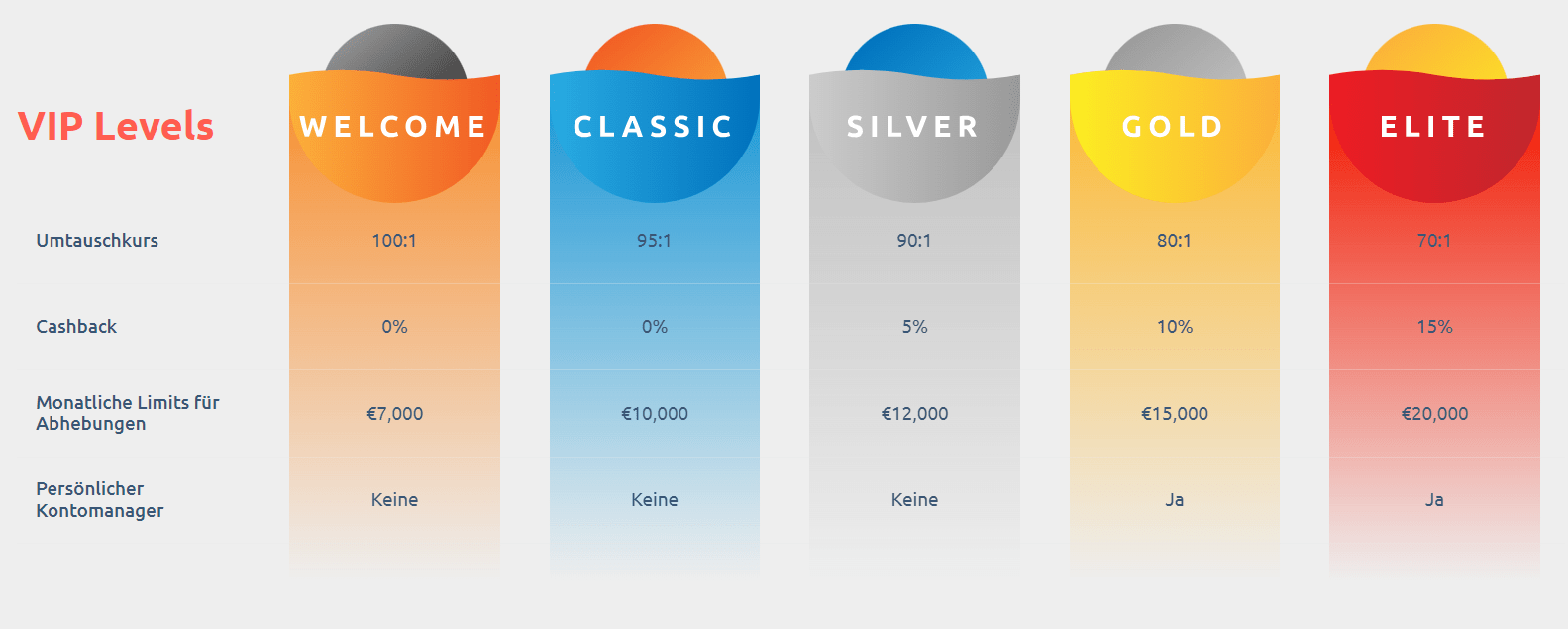 Cadoola Casino VIP Programm