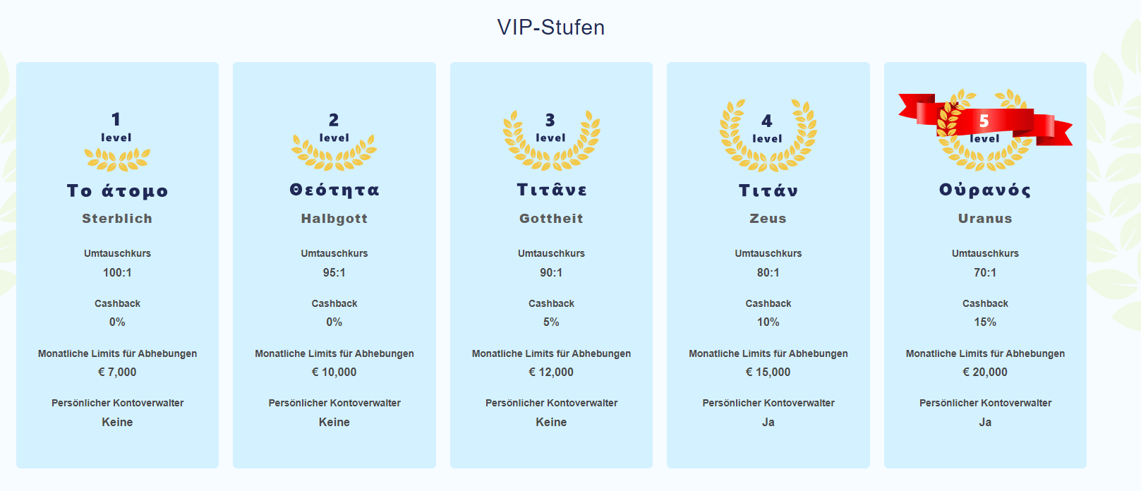 Librabet VIP Programm