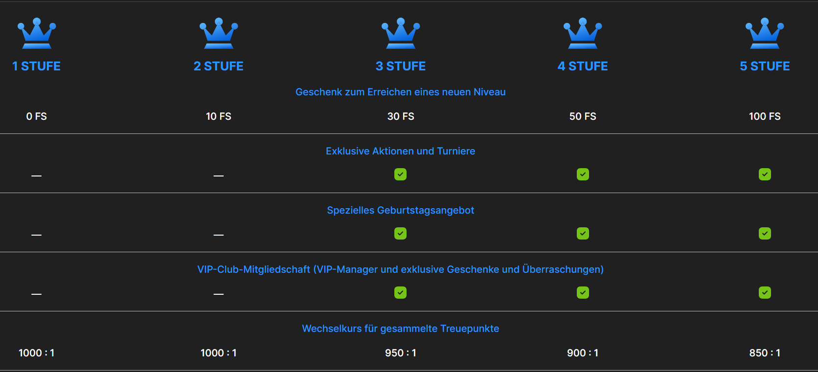 Need for Spin VIP Programm