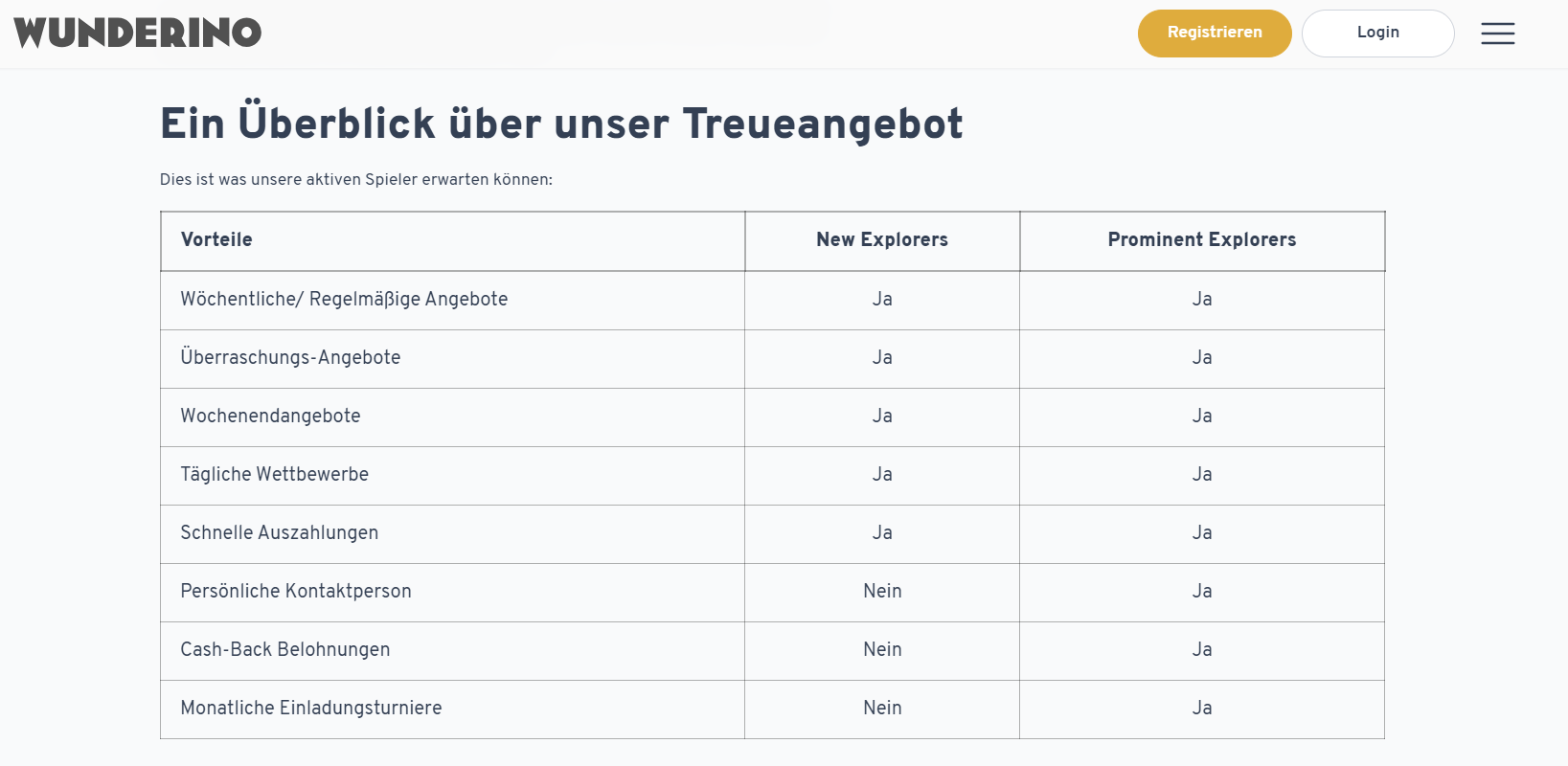 Wunderino VIP Programm