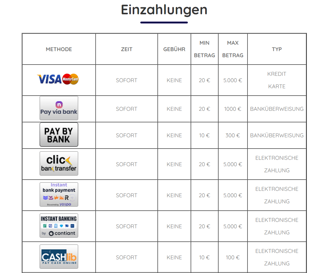 Playouwin Casino Zahlungsmethoden