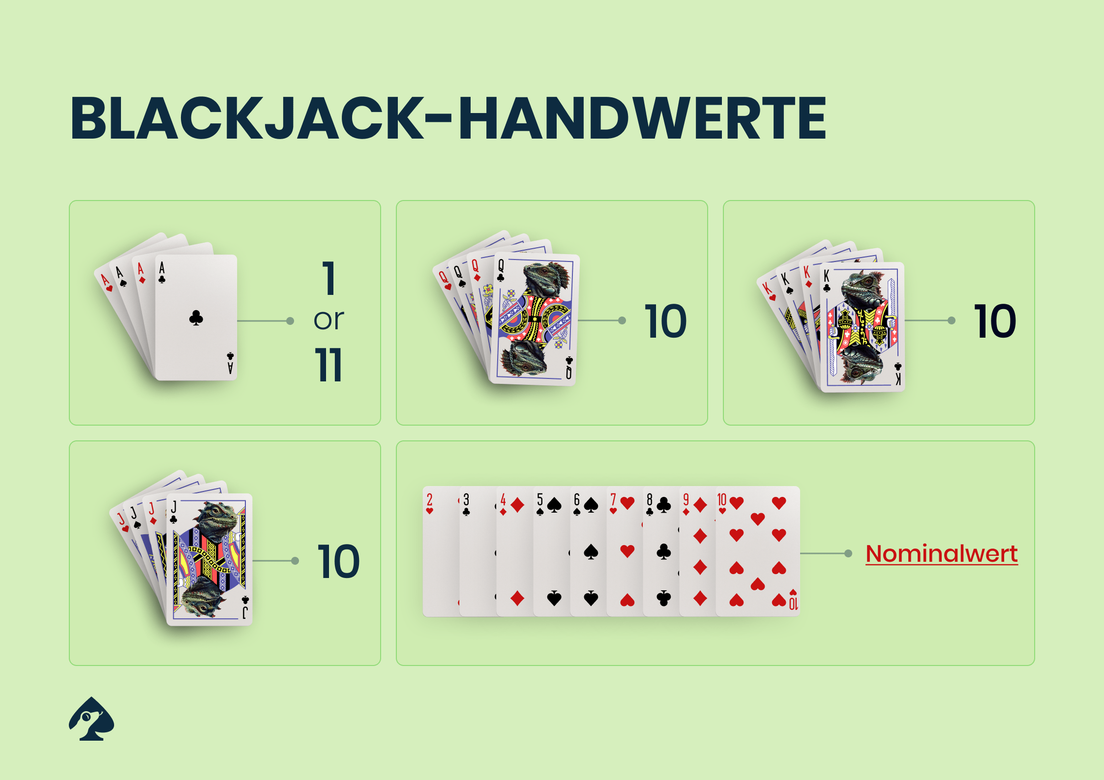 basic strategy blackjack gamblizardde 1