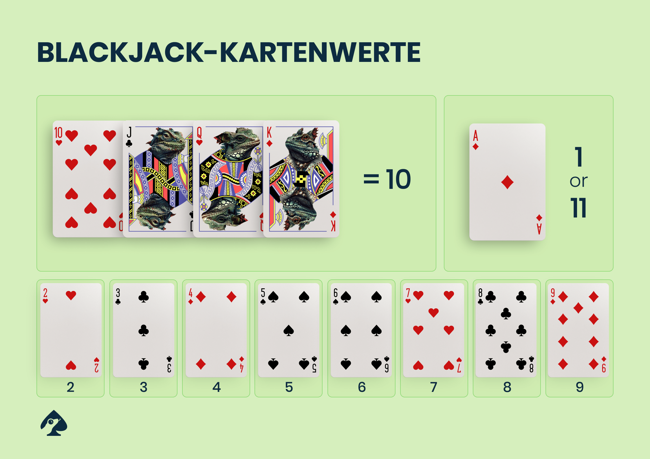 blackjack strategie gamblizardde 1