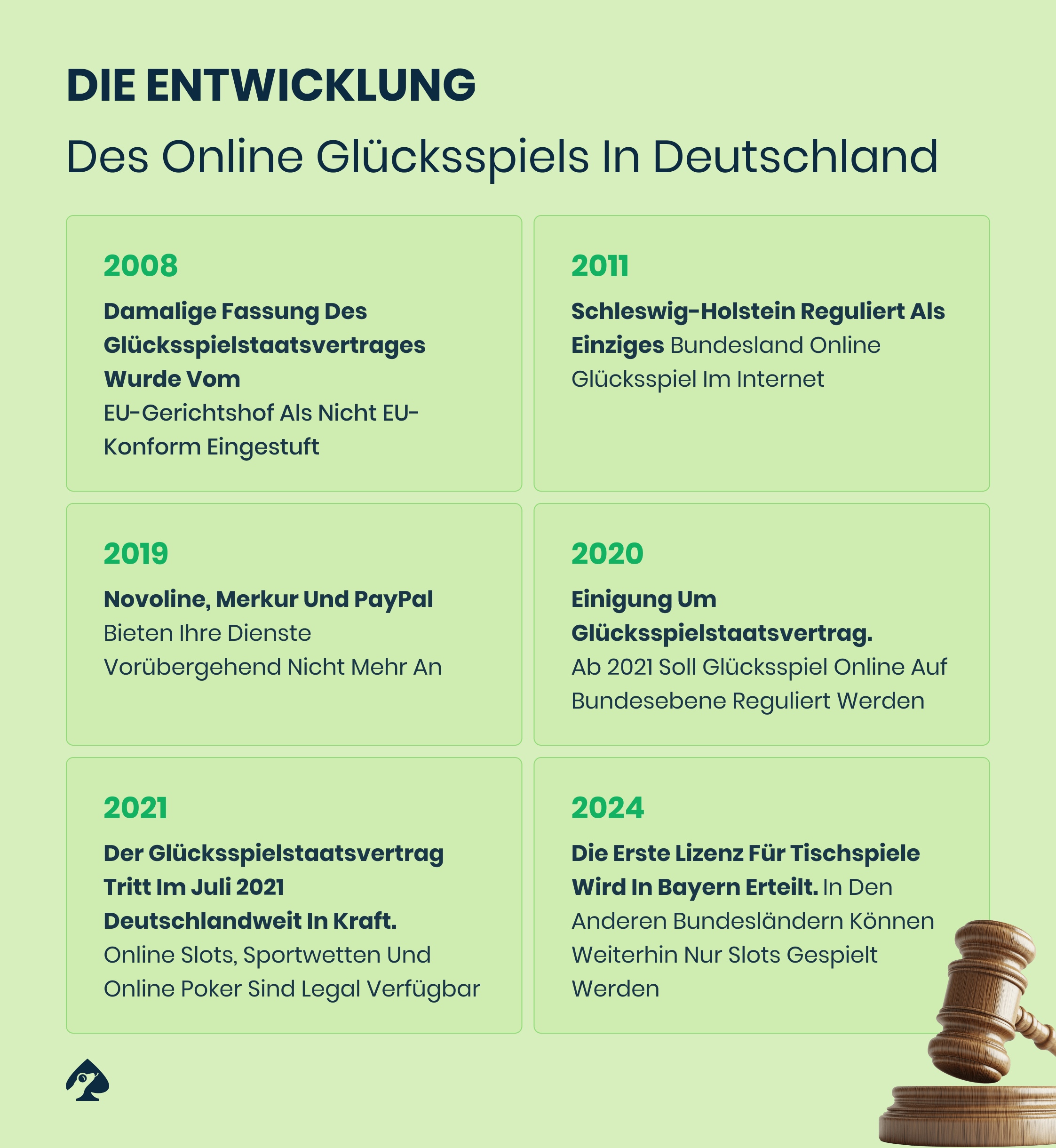 glücksspiel lizenz gamblizardde 1