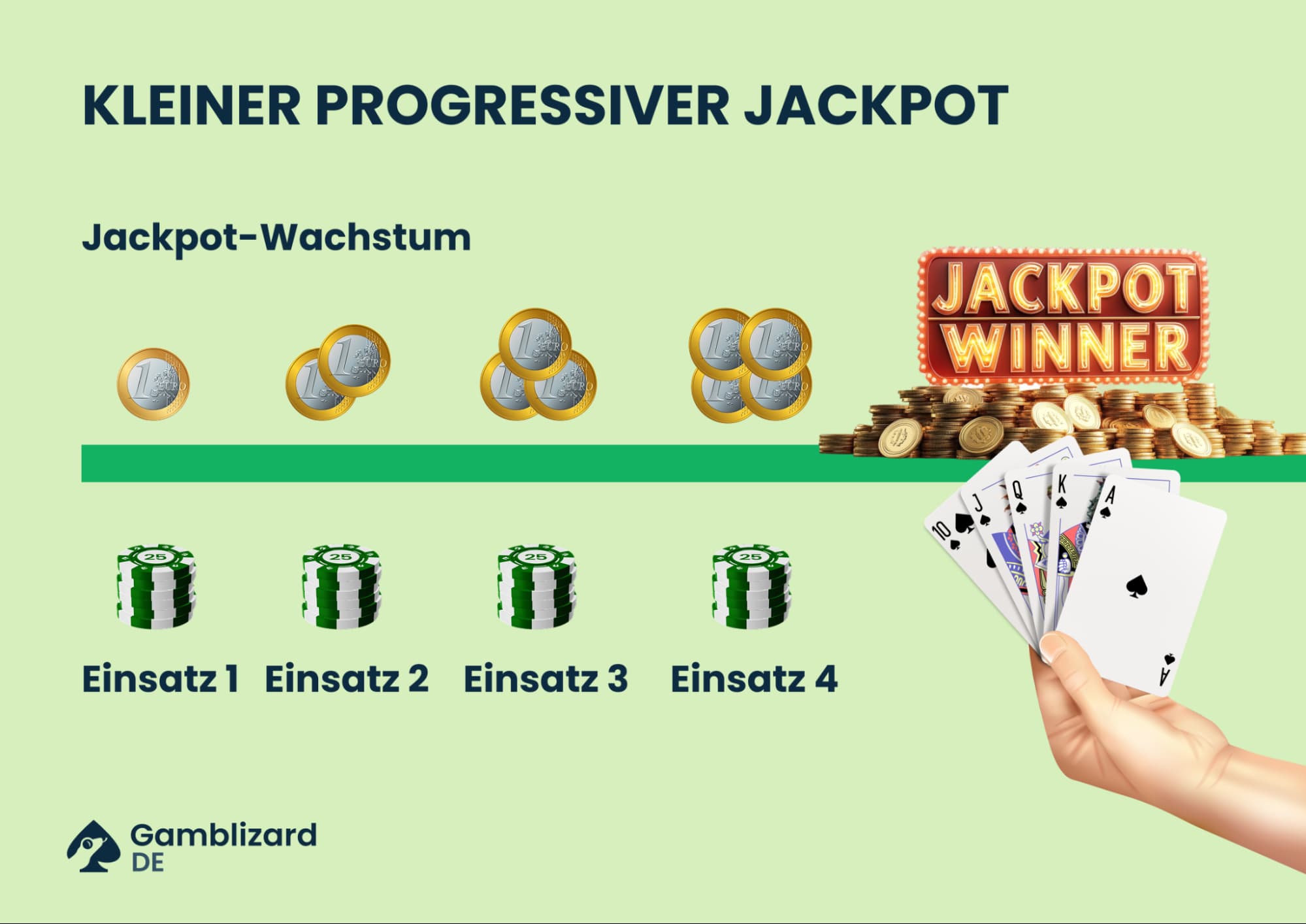 kleiner progressiver jackpot