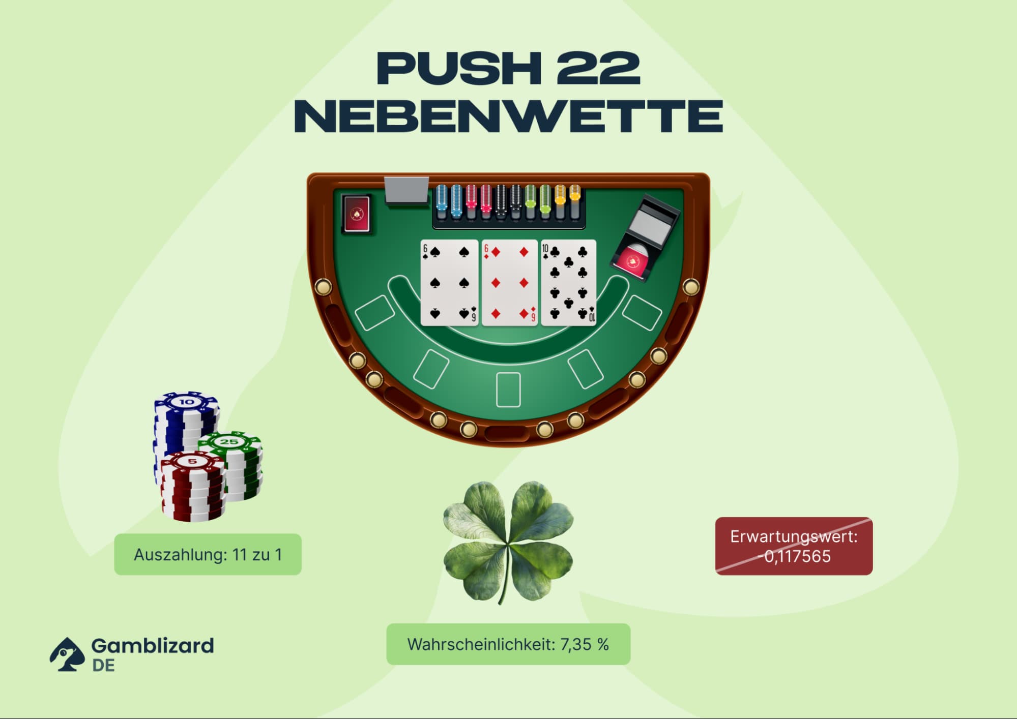 push 22 nebenwette