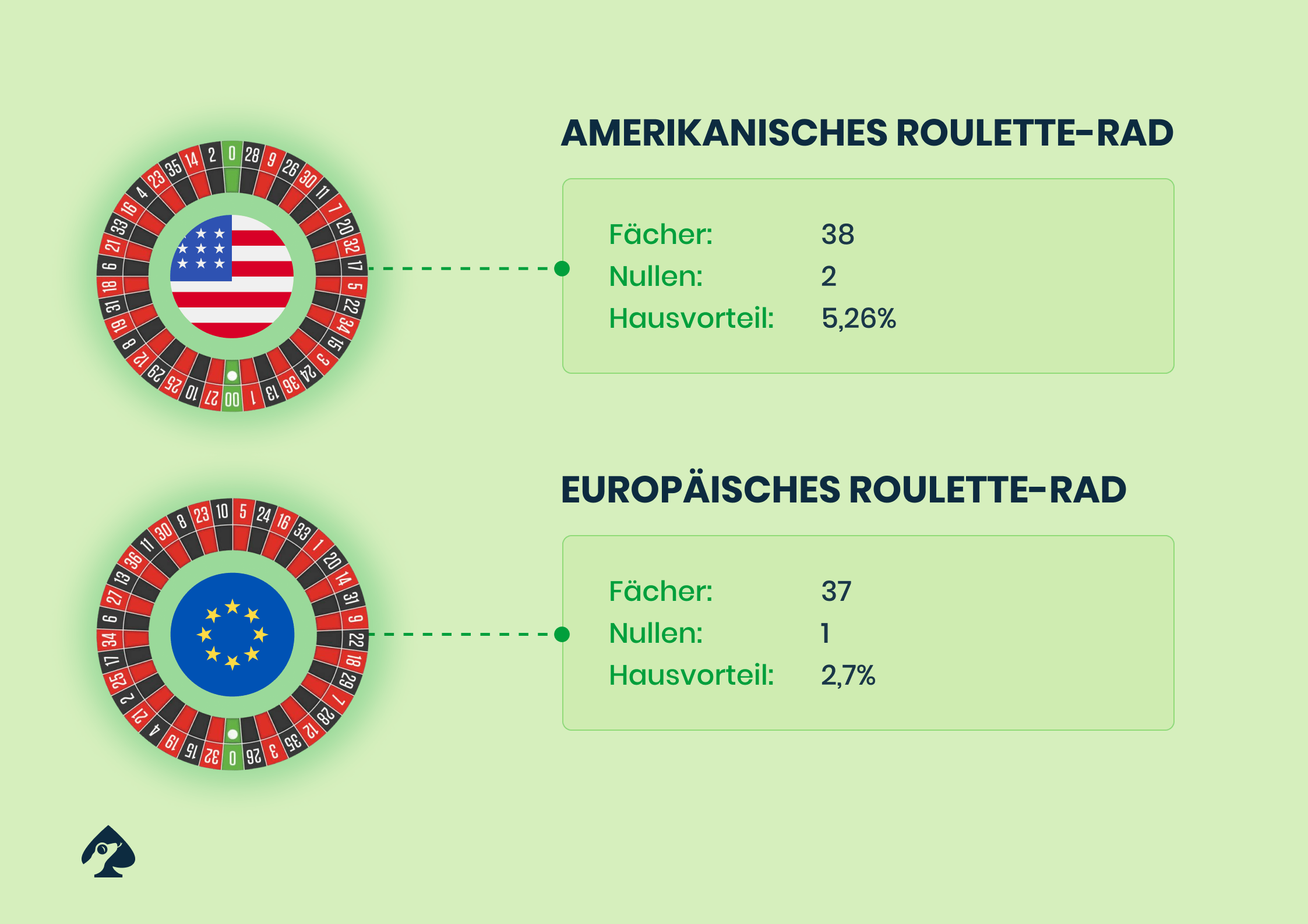 roulette strategien gamblizardde 1