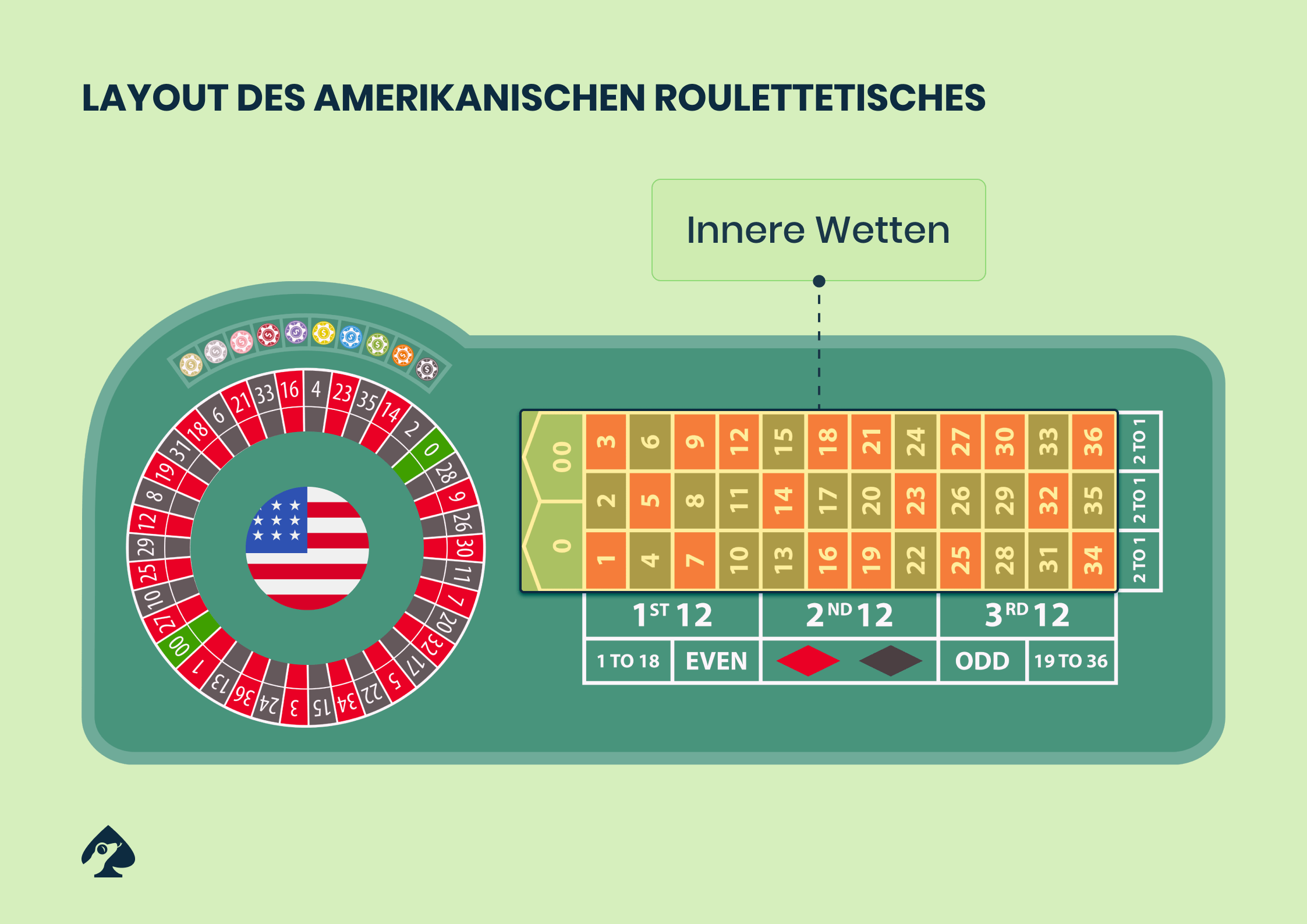 roulette strategien gamblizardde 2