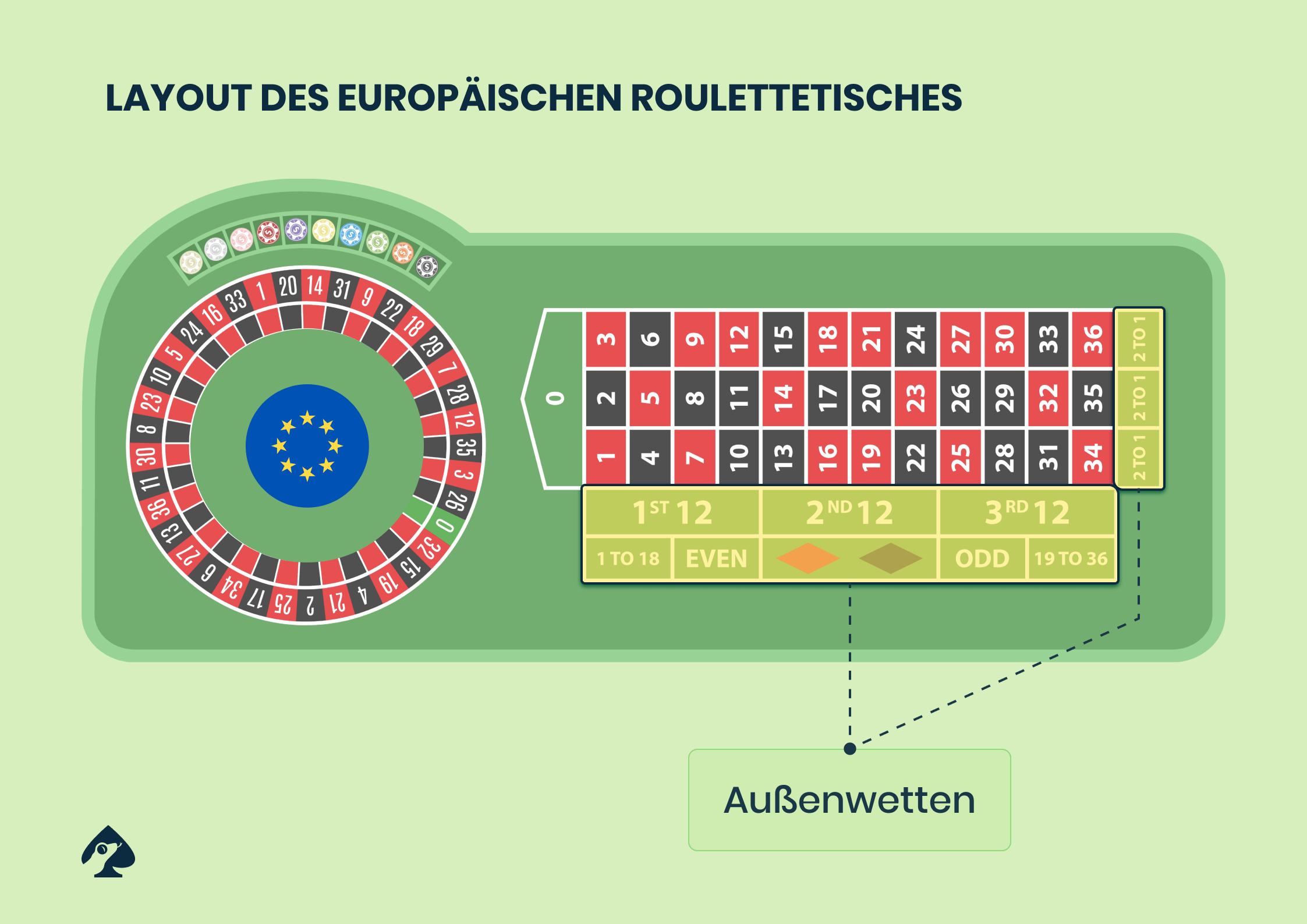 roulette strategien gamblizardde 3