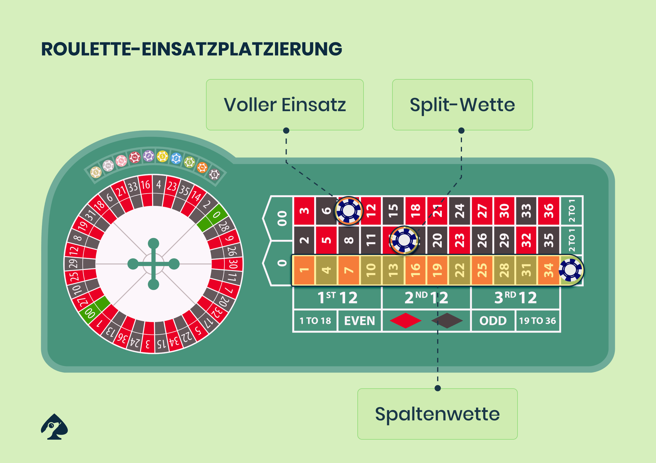 roulette strategien gamblizardde 4