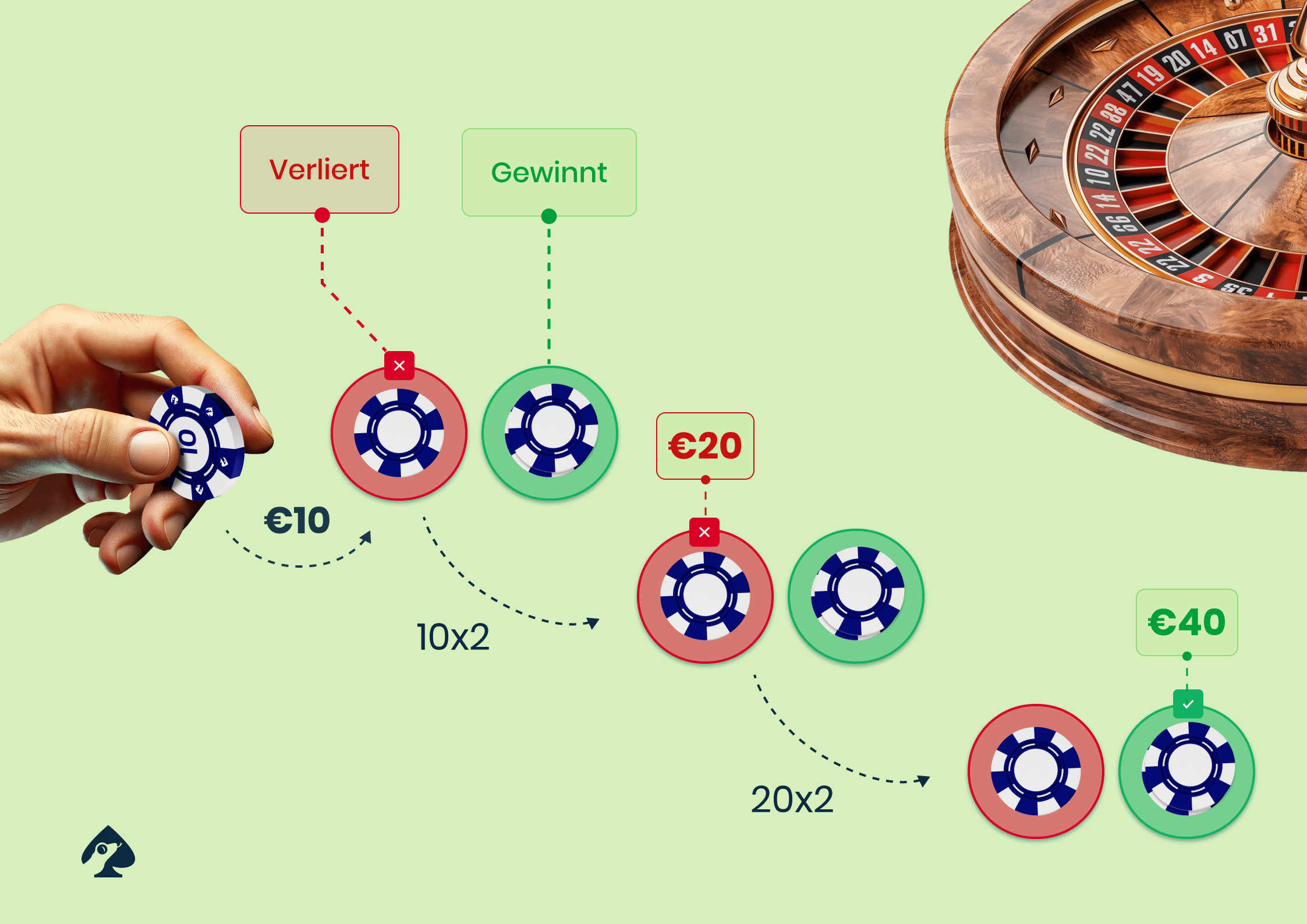roulette strategien gamblizardde 5