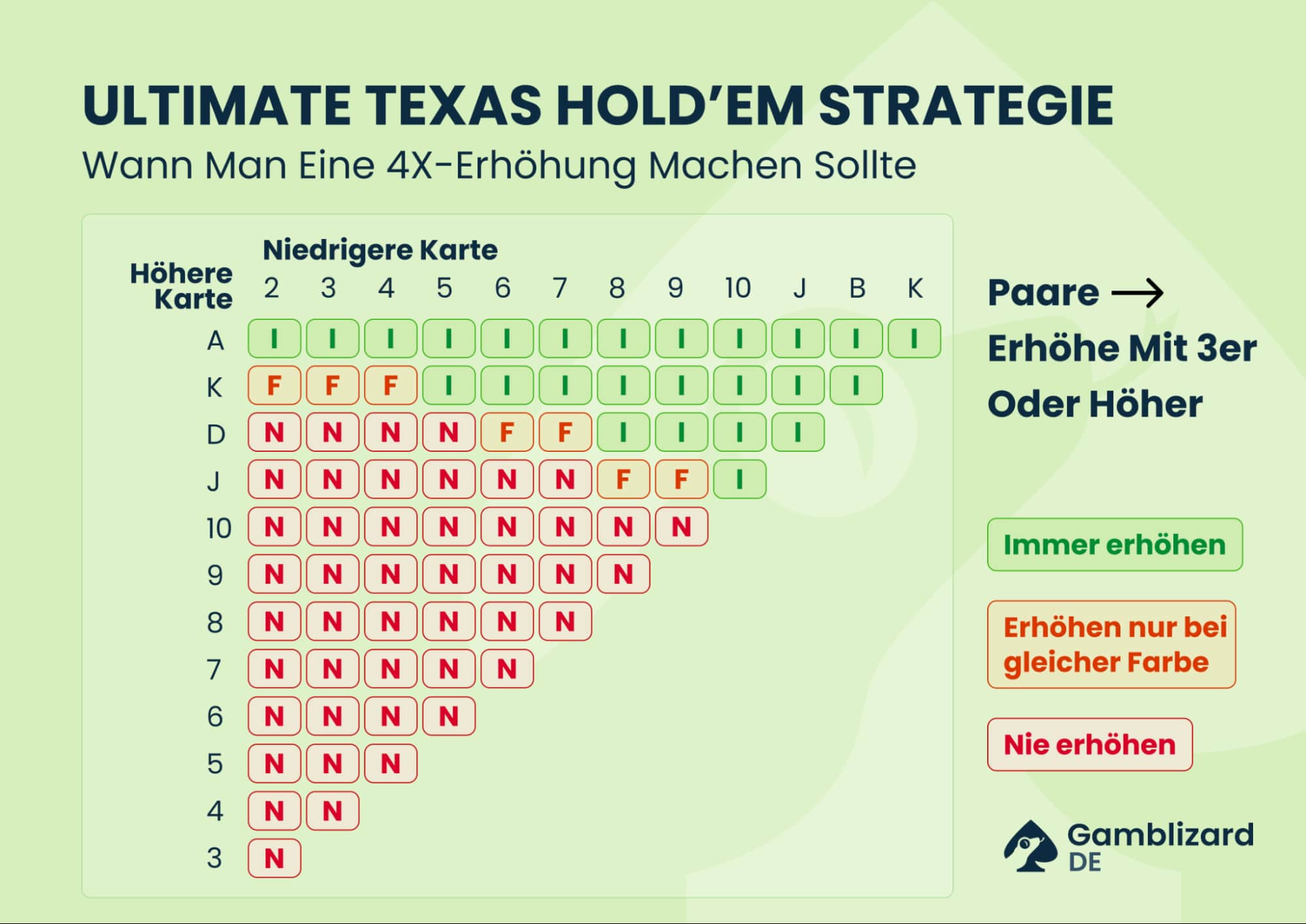 ultimatives Texas Holdem strategie