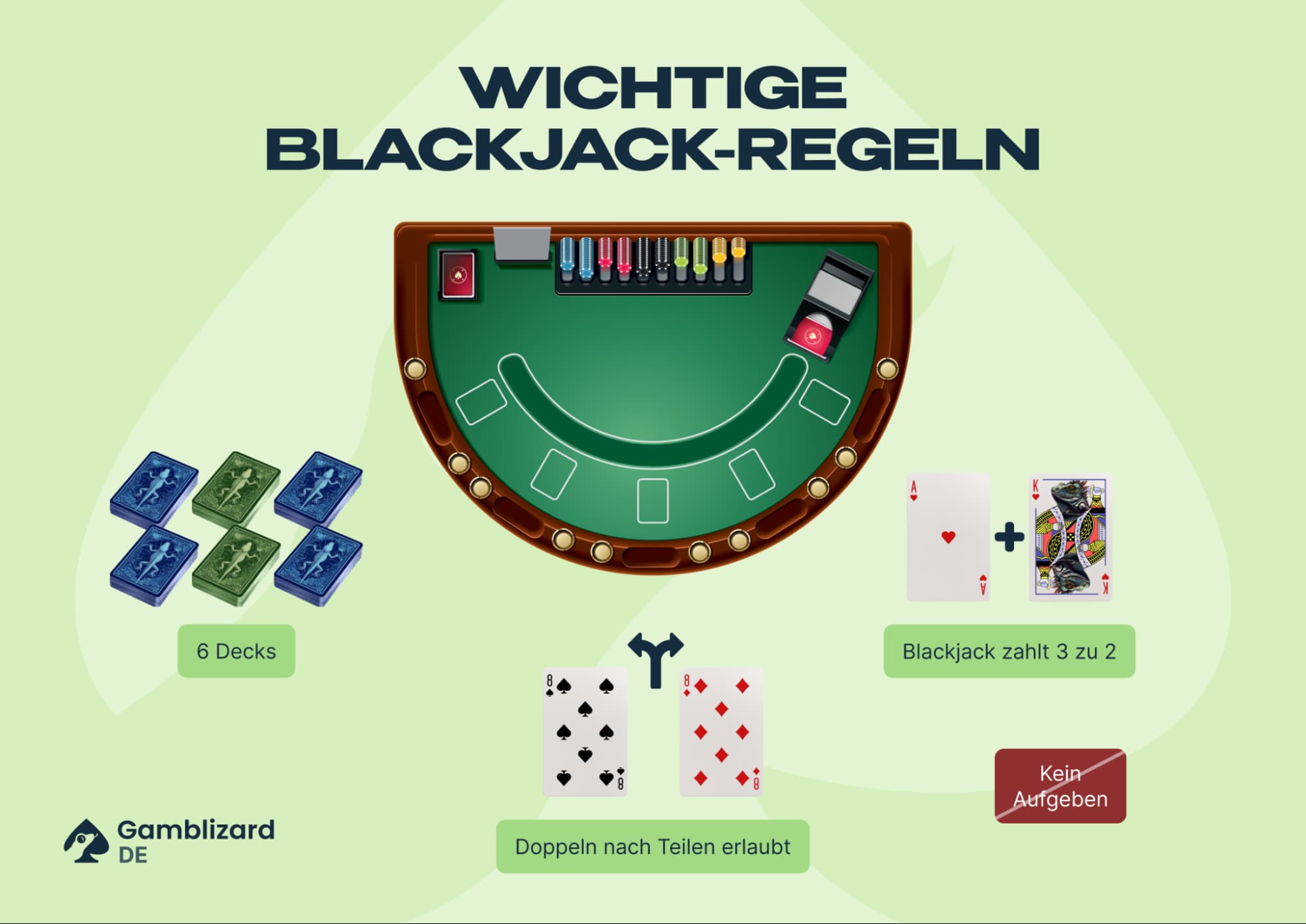 wichtige Blackjack regeln